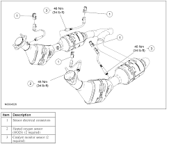 Lincoln town genuine bosch crankshaft pulse sensor fits renault trucks man mg lc 504096645 (fits: Lincoln Oxygen Sensor Location Diagram Wiring Diagrams All Topic Soul Topic Soul Babelweb It