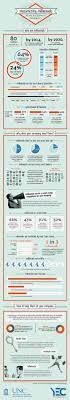 37 Great Millennial Generation Y Statistics And Consumer Trends Millennials Infographic Social Media Infographic Infographic Marketing