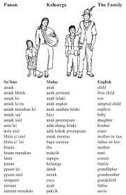 English français deutsch italiano 日本語 한국어 polski português (brasil) português русский 中文（简体）. Anak Buah Perempuan In English Kahanan