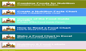 Amazon Com Food Nutrition Chart Appstore For Android