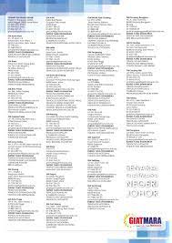 Senarai kursus & lokasi giatmara. Senarai Giatmara Johor Giatmara Muar