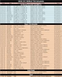 T20 world cup news, fixtures and updates tailored to your favourite team. Icc T20 World Cup 2020 Schedule Teams Groups Venues