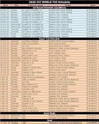 T20 world cup news, fixtures and updates tailored to your favourite team. Icc T20 World Cup 2020 Schedule Teams Groups Venues