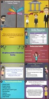Best Guide On Investment Banking Career Best Expert Advice Investment Banking Career Investment Banking Investing