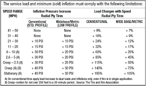 19 Cogent Psi Tire Chart