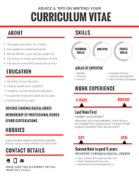 Sample of cv for job application in nepal. Written Curriculum Vitae How To Write A Cv