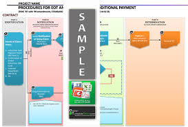 Contractual Forms Construction Templates