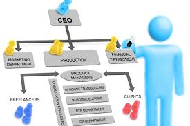 How Can You Prepare The Best Organizational Chart Appearance
