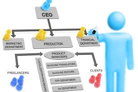 how can you prepare the best organizational chart appearance