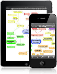 Simplemind Is A Mind Mapping App I Use All The Time I Love It For Mapping Complex Systems And Problems Mind Map Mind Mapping Tools App