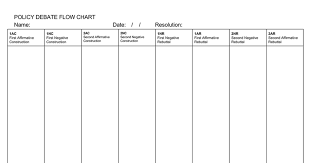 Policy Debate Flow Chart Name Date Resolution 1ac