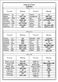 معاني كلمات لغة إنجليزية للصف الثامن الفصل الثاني مدرستي الكويتية