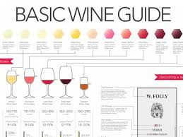 Sweet Red Wine Types Chart Best Picture Of Chart Anyimage Org