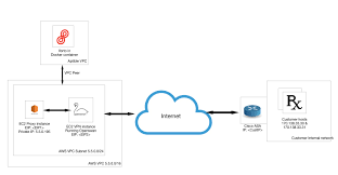 Asked may 27 in tcpvpn by siyanda. From Nginx Forum At Forum Nginx Org Tue Nov 1 01 52 22 2016 From Nginx Forum At Forum Nginx Org Ngineo Date Mon 31 Oct 2016 21 52 22 0400 Subject Setting Up Client Ip And Hostname In Nginx Message Id Cdfb2717e62a618ff0709cdbeff3a26a