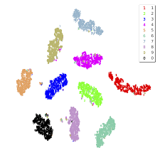 arXiv:2003.04292v1 [cs.LG] 9 Mar 2020