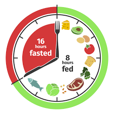 6 benefits of intermittent fasting. Intermittent Fasting Keto Atkins
