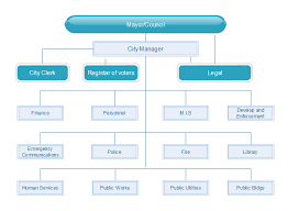 Creating Municipal Organizational Charts Would Be A Breeze With Edraw Organizational Chart Maker Organizational Chart Organisation Chart Human Services