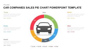 Car Companies Sales Pie Chart Template For Powerpoint Keynote