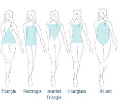 Dress for rectangle body type. How To Dress For Your Body Type It S A Balancing Act Smart Women On The Go Body Types Chart Body Shapes Body Types Women