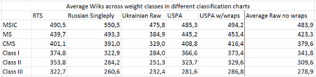 How Accurate Are Exrx Standards Bodybuilding Com Forums