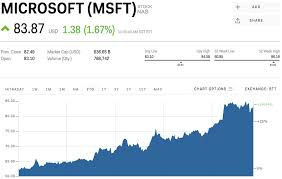 msft stock microsoft stock price today markets insider