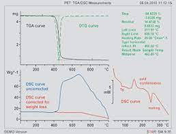 A tga file is an image saved in the targa raster graphic format designed by truevision. Tga Tma And Dma Analysis Of Thermoplastics
