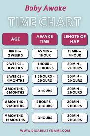 How To Create A Baby Awake Time Chart