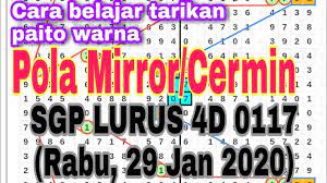 Tinggalkan komenar jika paito belum diupdate / salah. Belajar Tarikan Paito Warna Pola Mirror Jebol 4d Sgp 0117 Sah ×¨××'×• 29 ×'×™× ×•××¨ 2020 Rumus Jitu