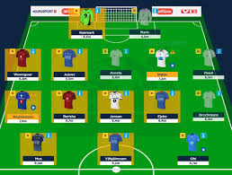 Deler nyheter og oppdateringer fra eliteserien fantasy. Eliteserien Fantasy Sine Speidere Anbefalte Disse Spillerne For Runden Spillerne Samlet 21 Poeng Til Sammen 8 Av De Av Mads Reginiussen 3 Poeng Av Mike Jensen Og Resten Har 2 Eller Faerre