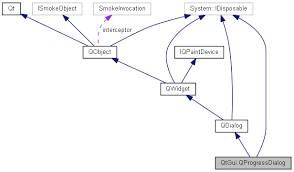 It can also give the user an opportunity to abort the operation. Qyoto Qtgui Qprogressdialog Class Reference