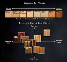 20 proper tone wood chart