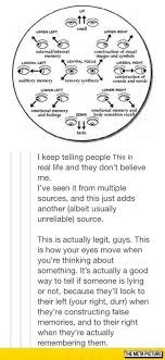 Now I Can Lie To People Even More Realistically Writing Prompts Writing Writing Tips