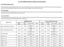 Berikut adalah maklumat pembayaran gaji bulanan kakitangan awam merangkumi bulan, tarikh, hari dan nota. Tuntutan Perjalanan