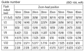 10 High Quality Flash Exposure Chart