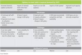 indias soymeal conundrum 2018 11 20 world grain