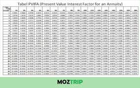 Gemini 19 februari 2015 2246. Rumus Npv Net Present Value Beserta Contoh Soalnya