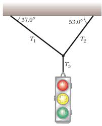 Traffic light control and coordination. Answered A Traffic Light Weighing 10 Kg Hangs Bartleby