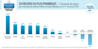 Garde d'enfant, commercial, ingénieur, infirmier : Emploi Le Cdi Incontournable Sur Les Metiers En Tension Regionsjob