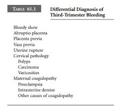 If they confirm the diagnosis, you will put on bed rest and asked not to do strenuous activities. Summarize The Major Causes Of Third Trimester Bleeding