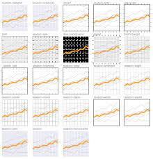199 Matplotlib Style Sheets The Python Graph Gallery Python Graphing Physics And Mathematics