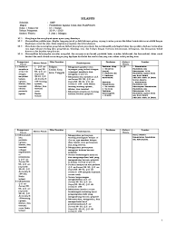 Zakat itu ada yang wajib ada juga yang ditentukan wajib atau tidaknya berdasarkan syarat yang sudah. Silabus Kls Ix Ok Docx