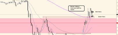 Translation of trading zone in russian. Trading Zone To Zone Forex Factory