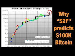 Longforecast is bullish on bitcoin. Why Stock To Flow Model Predicts 100k Bitcoin Before Dec 2021 Youtube Bitcoin Bitcoin Value Predictions