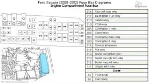 Turn signal wiring (color code). 2012 Escape Fuse Diagram Database Wiring Diagrams Answer