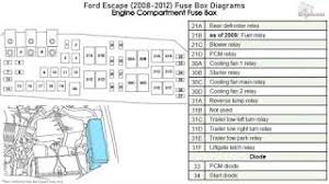 Fuse box diagram (location and assignment of electrical fuses and relays) for ford escape (kuga) (2013, 2014, 2015, 2016, 2017, 2019). Ford Escape 2008 2012 Fuse Box Diagrams Youtube