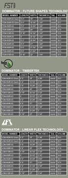 Firewire Dominator Review Blinksurf