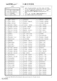 Disc profile test worksheet in excel 4.0. Leadership Personal Development Talent Mangement And Profiling Tools Psychometric Tools