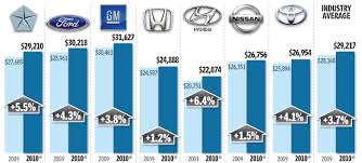 price inflation in the united states