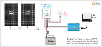 A wide variety of solar power controllers options are available to you Mppt Solar Charge Controllers Explained Clean Energy Reviews