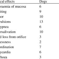 Image result for Metaldehyde Poisoning